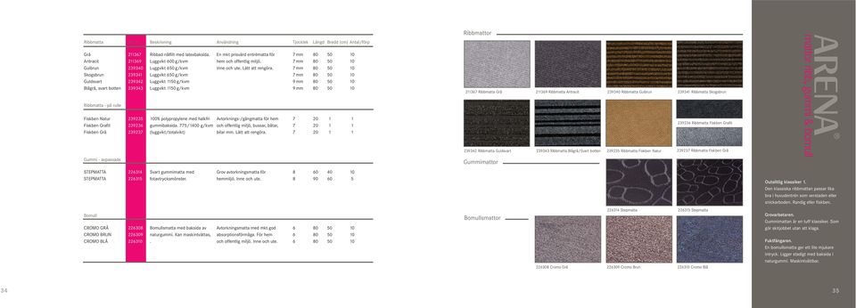 7 mm 80 50 10 Skogsbrun 239341 Luggvikt 650 g/kvm 7 mm 80 50 10 Guldsvart 239342 Luggvikt 1150 g/kvm 9 mm 80 50 10 Blågrå, svart botten 239343 Luggvikt 1150 g/kvm 9 mm 80 50 10 Ribbmatta - på rulle