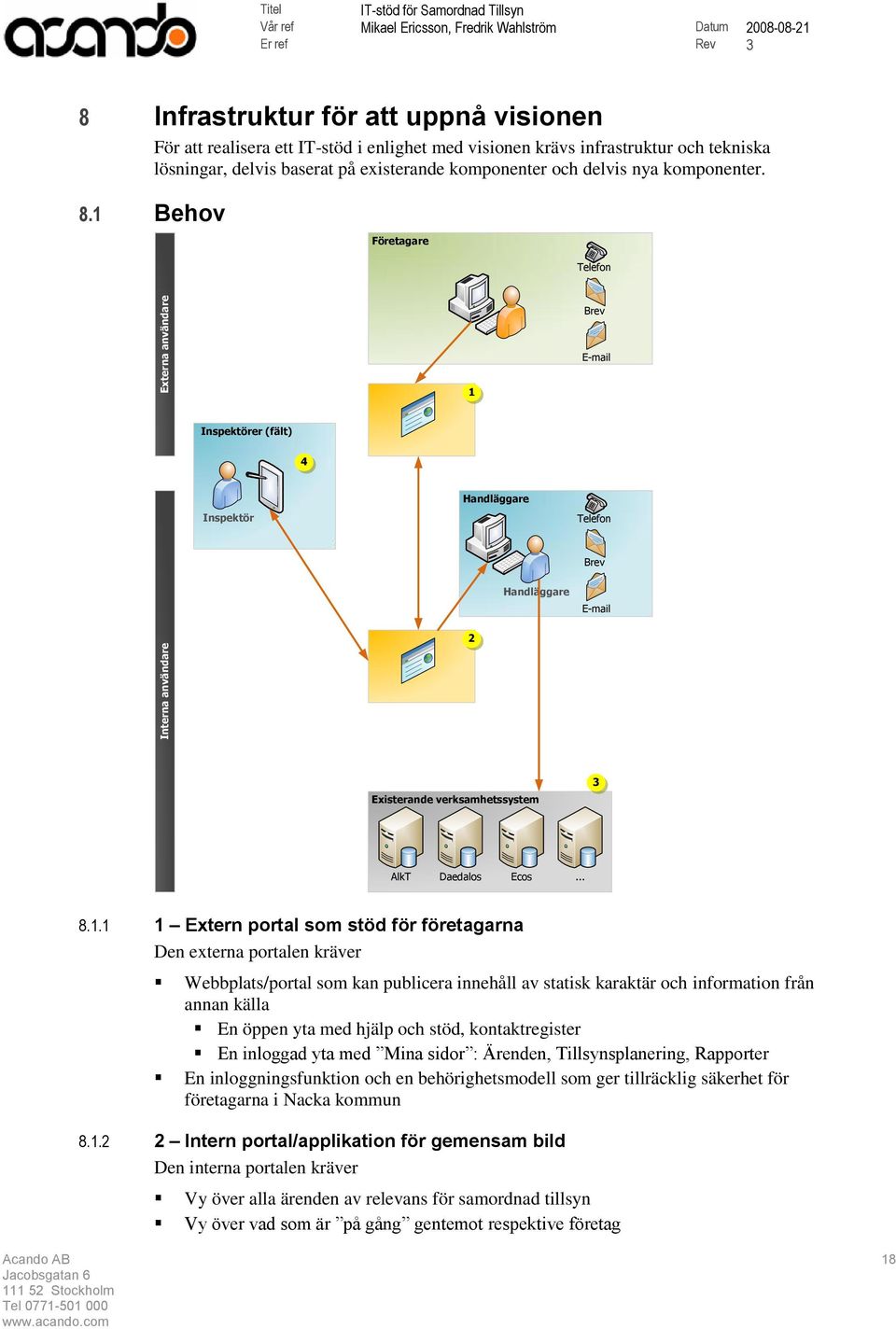 Behov Företagare Telefon Externa användare 1 