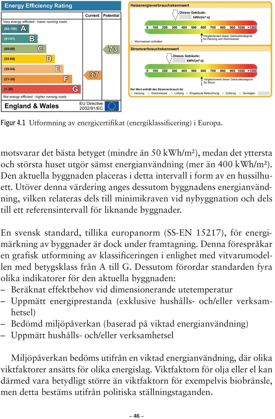 dieser Gebäudekategorie für Strom Kühlung Sonstiges: Figur 4.1 Utformning av energicertifikat (energiklassificering) i Europa.