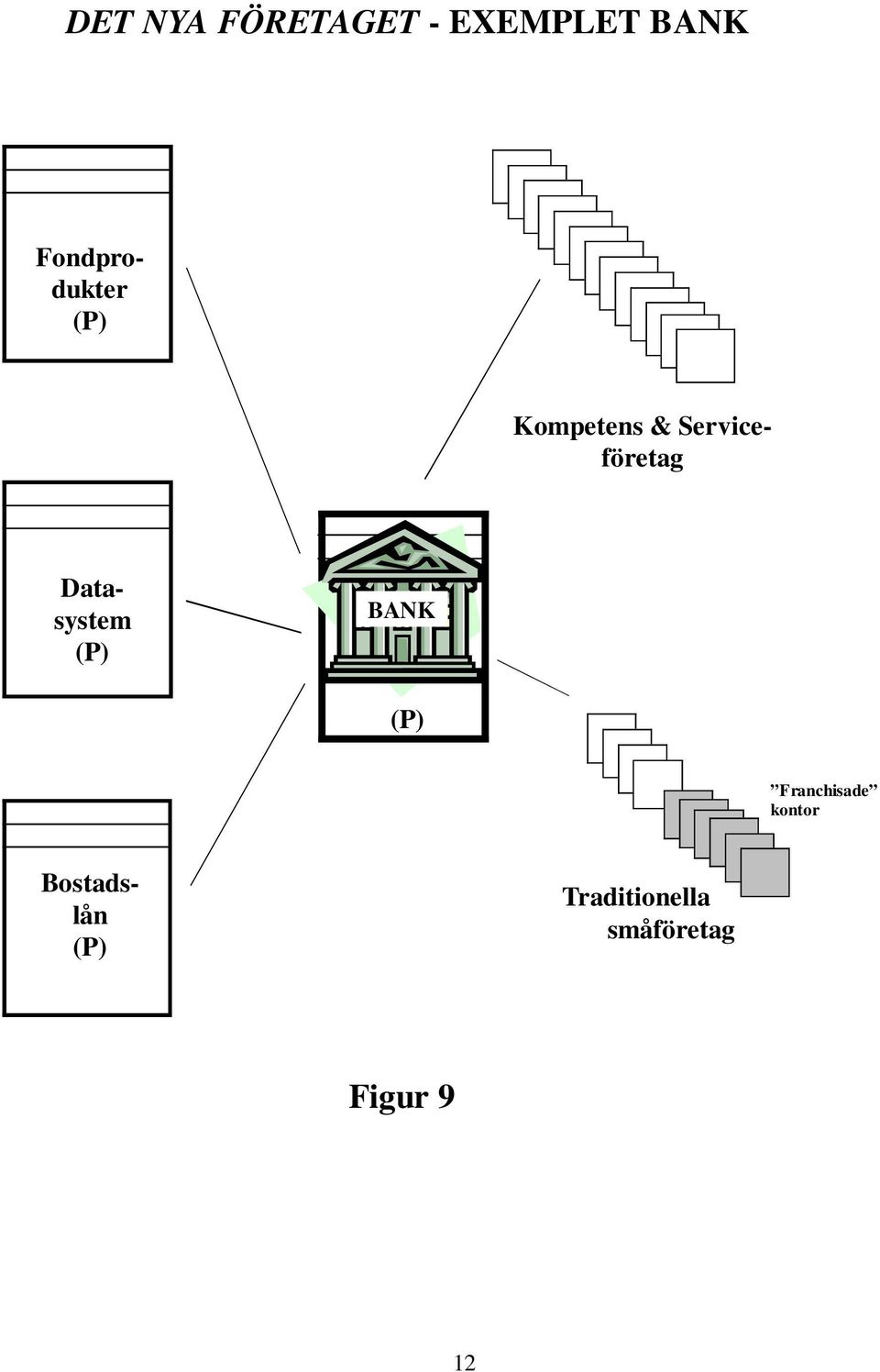 Franchisade kontor Kompetens &