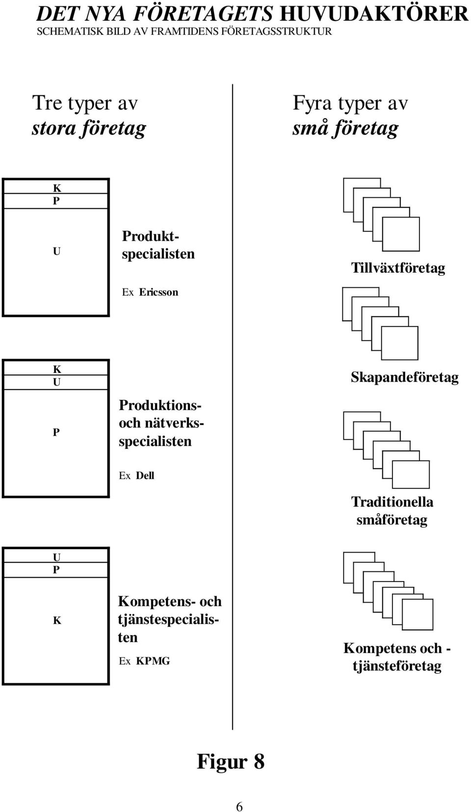 Produktspecialisten Produktionsoch nätverksspecialisten Skapandeföretag Ex Dell