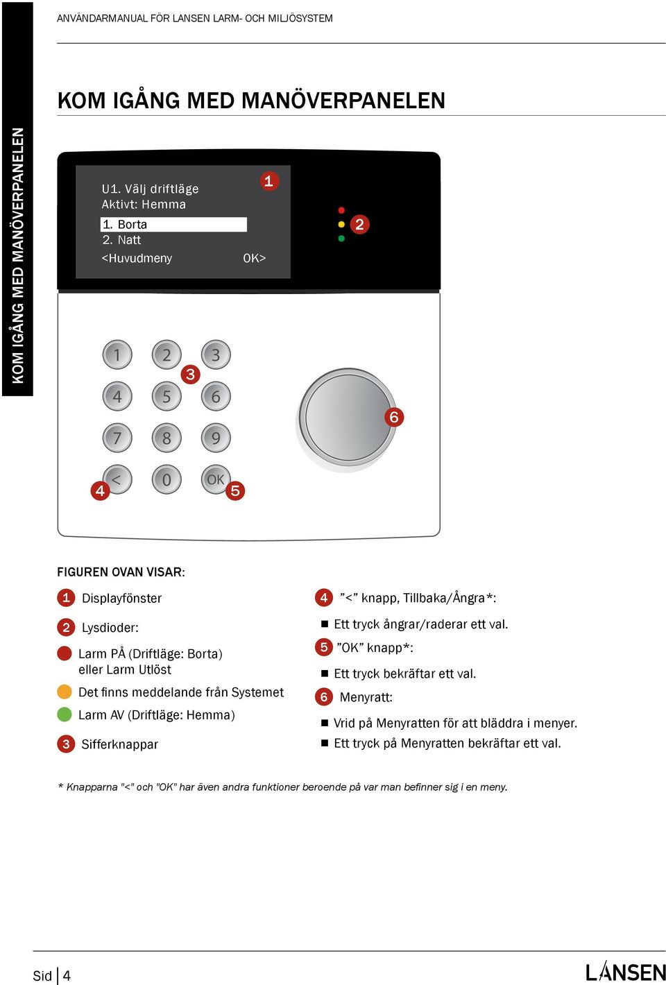 > > Figuren ovan visar: Displayfönster Lysdioder: Larm PÅ (Driftläge: Borta) eller Larm Utlöst Det finns meddelande från Systemet Larm AV (Driftläge: Hemma) Sifferknappar