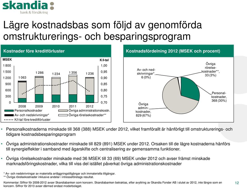 administrationskostn.