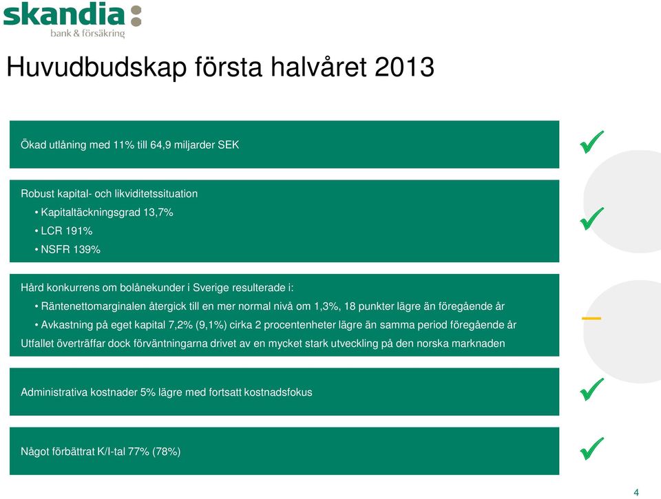 föregående år Avkastning på eget kapital 7,2% (9,1%) cirka 2 procentenheter lägre än samma period föregående år Utfallet överträffar dock förväntningarna