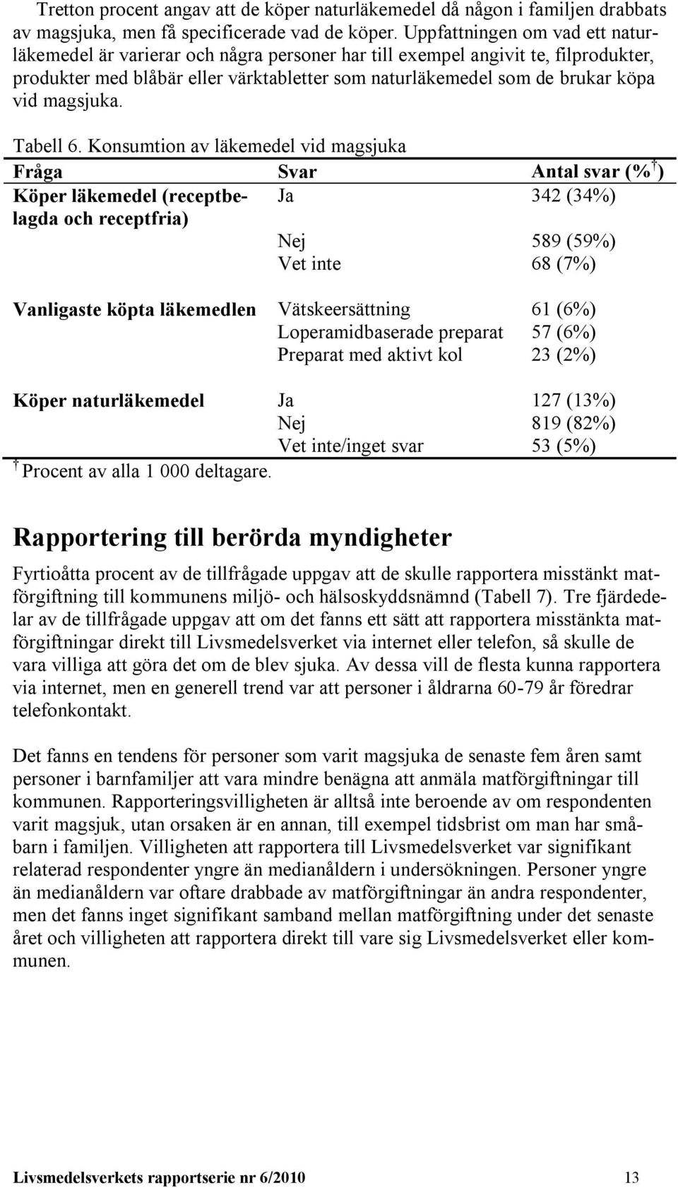 magsjuka. Tabell 6.