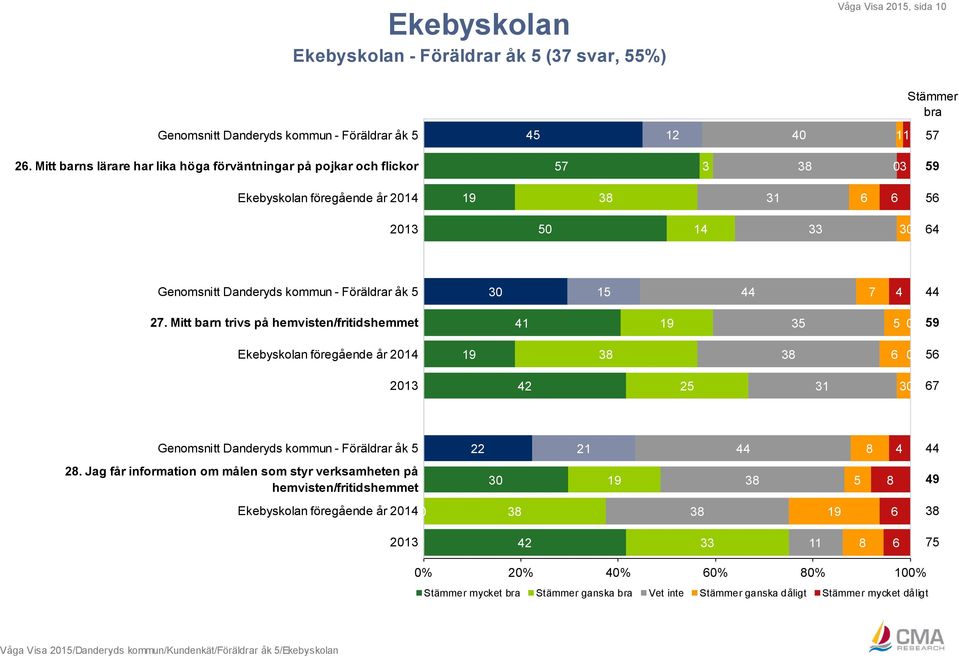 kommun - Föräldrar åk 5 15 7 4 27.