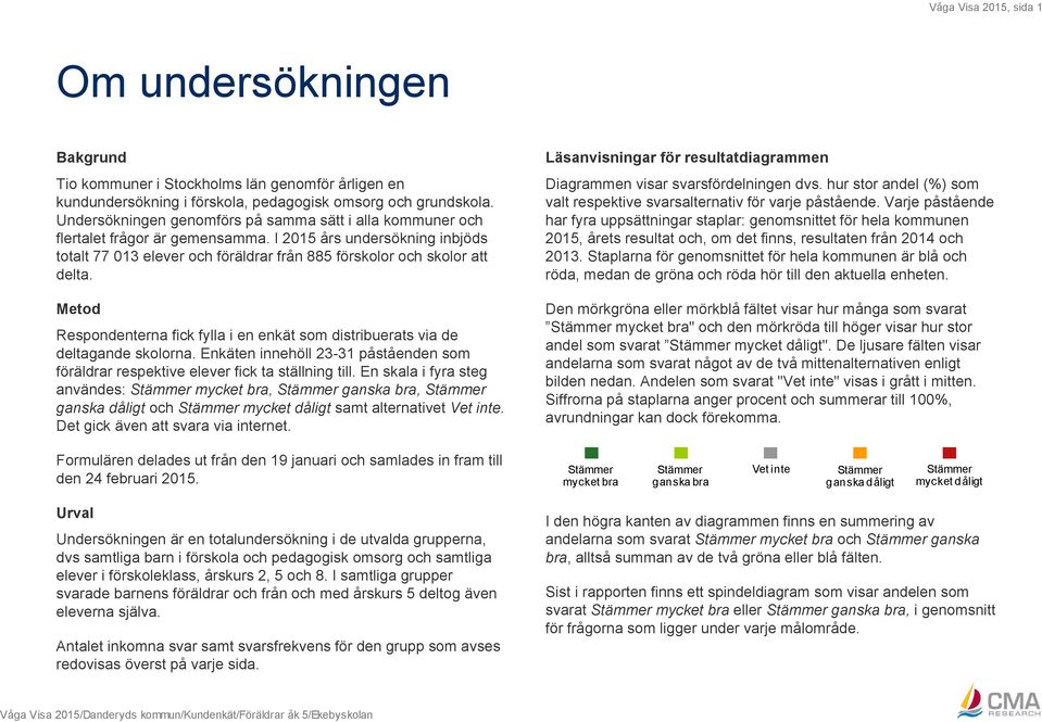 Metod Respondenterna fick fylla i en enkät som distribuerats via de deltagande skolorna. Enkäten innehöll 23- påståenden som föräldrar respektive elever fick ta ställning till.