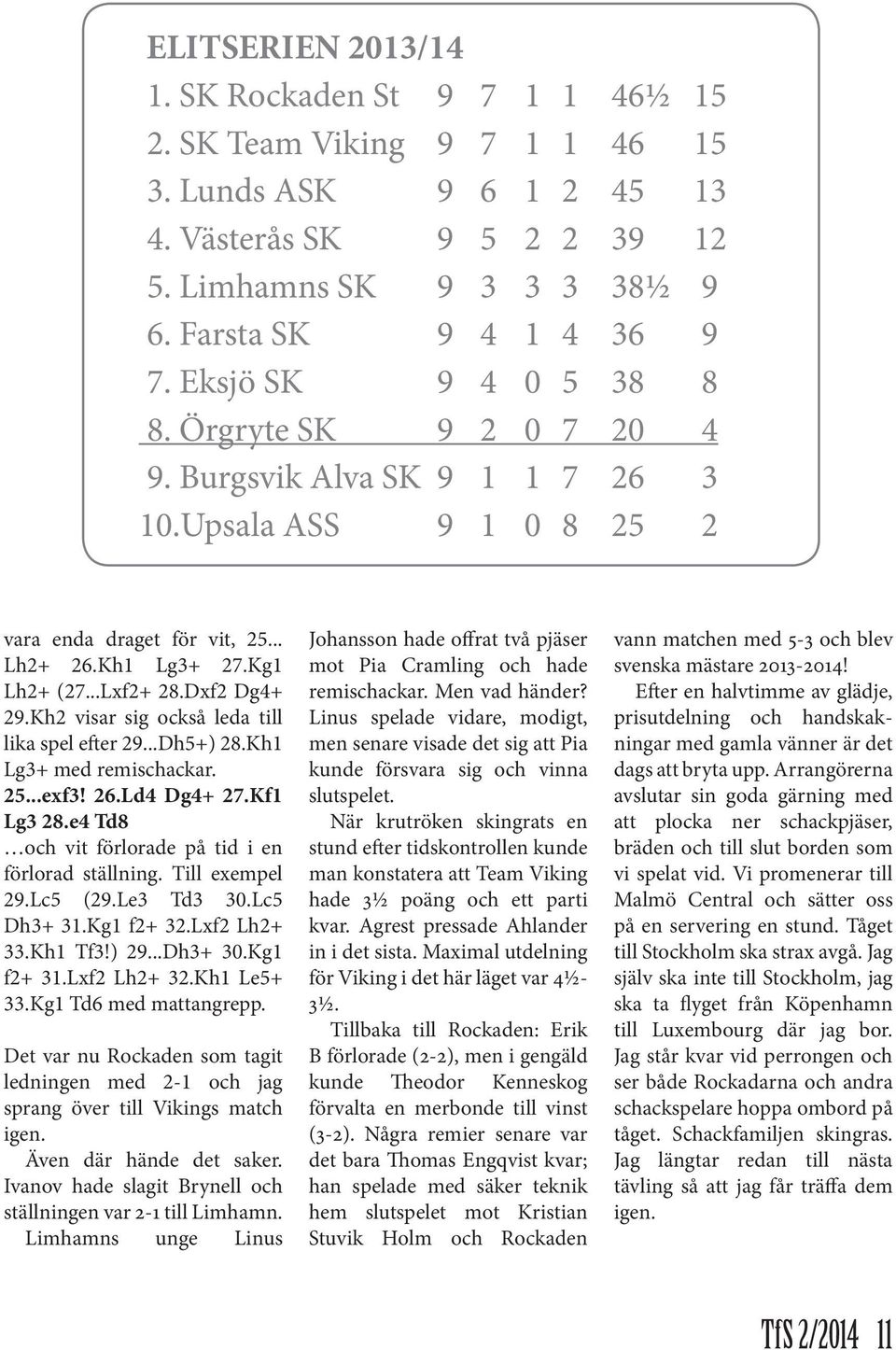 Kh2 visar sig också leda till lika spel efter 29...Dh5+) 28.Kh1 Lg3+ med remischackar. 25...exf3! 26.Ld4 Dg4+ 27.Kf1 Lg3 28.e4 Td8 och vit förlorade på tid i en förlorad ställning. Till exempel 29.