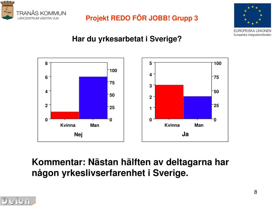 Kvinna Man Kvinna Man Nej Kommentar: