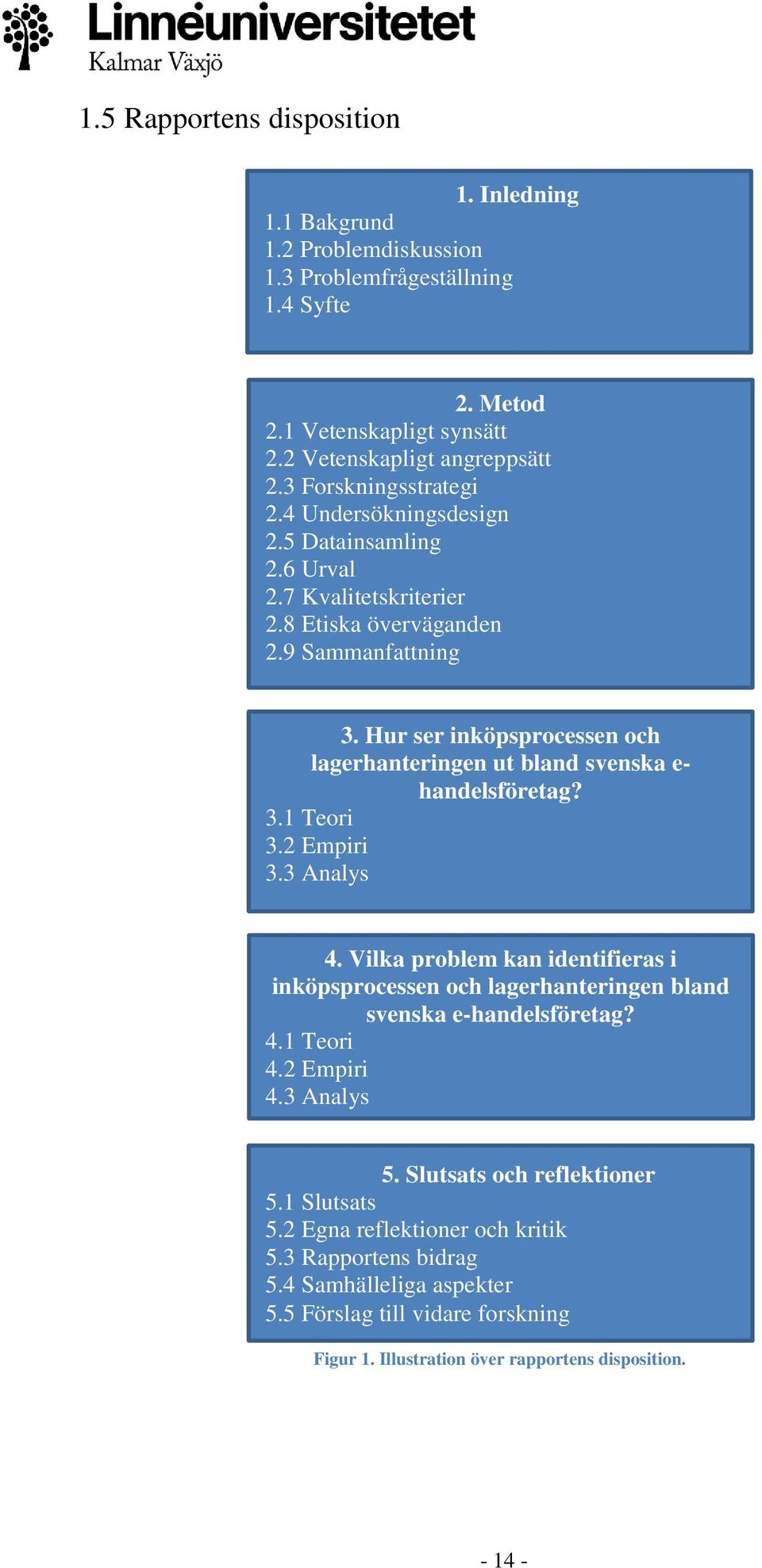 Hur ser inköpsprocessen och lagerhanteringen ut bland svenska e- handelsföretag? 3.1 Teori 3.2 Empiri 3.3 Analys 4.