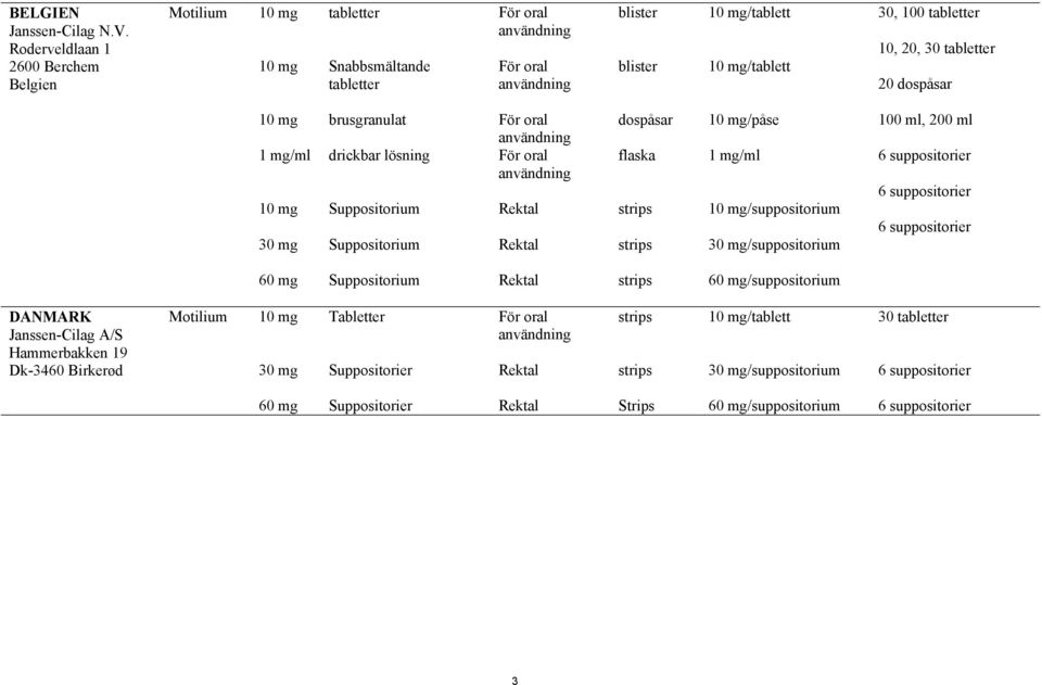 tabletter 20 dospåsar 30 mg brusgranulat drickbar lösning Suppositorium Suppositorium dospåsar flaska strips strips /påse /suppositorium 30