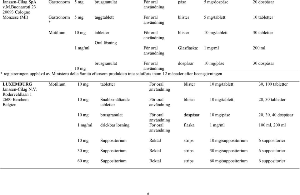 blister Glasflaska: /tablett 30 tabletter 200 ml brusgranulat dospåsar /påse * registreringen upphävd av Ministero della Sanità eftersom produkten inte saluförts inom 12 månader efter licensgivningen