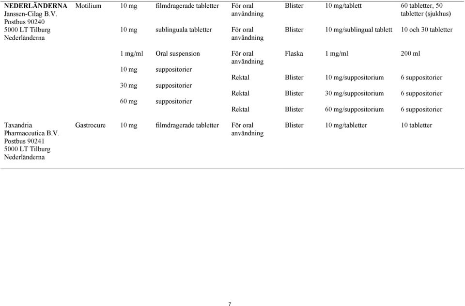 tablett 60 tabletter, 50 tabletter (sjukhus) 10 och 30 tabletter 30 mg 60 mg Oral suspension suppositorier suppositorier