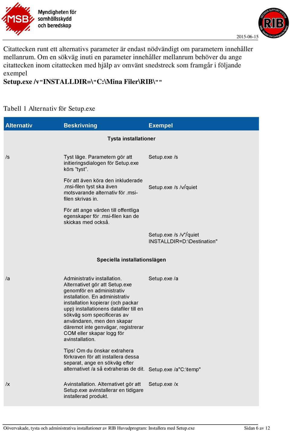 exe /v"installdir=\"c:\mina Filer\RIB\"" Tabell 1 Alternativ för Setup.exe Alternativ Beskrivning Exempel Tysta installationer /s Tyst läge. Parametern gör att initieringsdialogen för Setup.