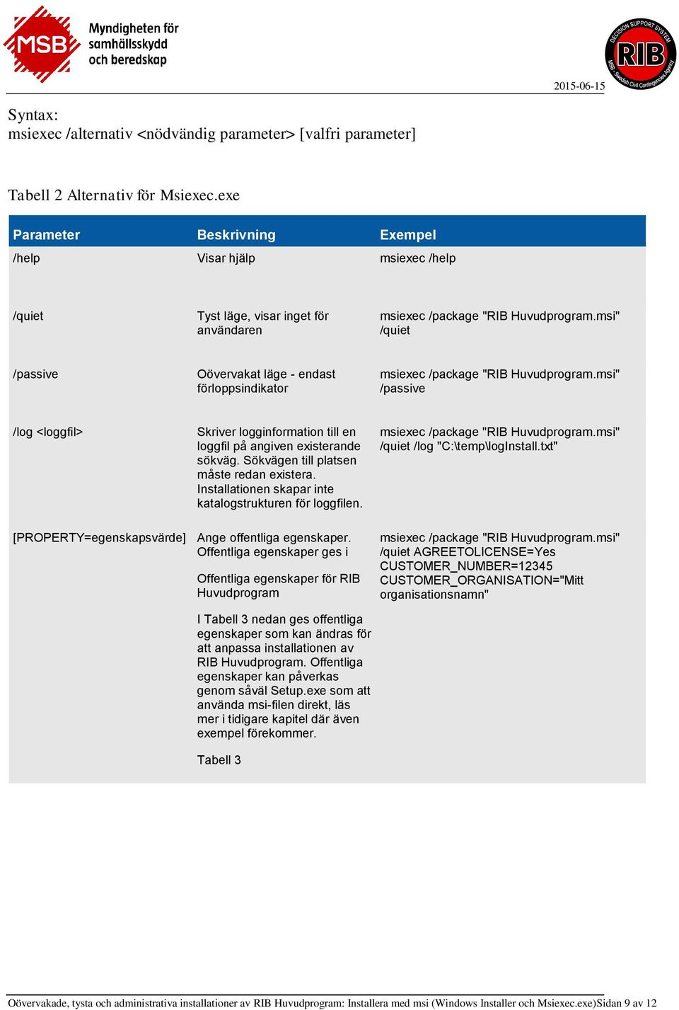 msi" /quiet /passive Oövervakat läge - endast förloppsindikator msiexec /package "RIB Huvudprogram.msi" /passive /log <loggfil> Skriver logginformation till en loggfil på angiven existerande sökväg.