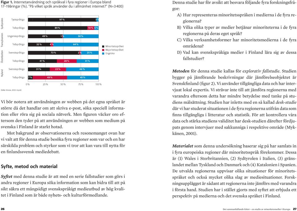 (N=3 400) Sydtyrolen Transylvanien Österbotten Nyland Tyskspråkiga 0 % Tyskspråkiga 0 % Tvåspråkiga Tvåspråkiga Ungerskspråkiga Tvåspråkiga Ungerskspråkiga Svenskspråkiga Tvåspråkiga Tvåspråkiga