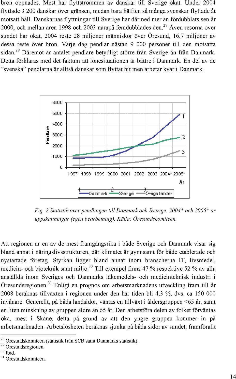 2004 reste 28 miljoner människor över Öresund, 16,7 miljoner av dessa reste över bron. Varje dag pendlar nästan 9 000 personer till den motsatta sidan.