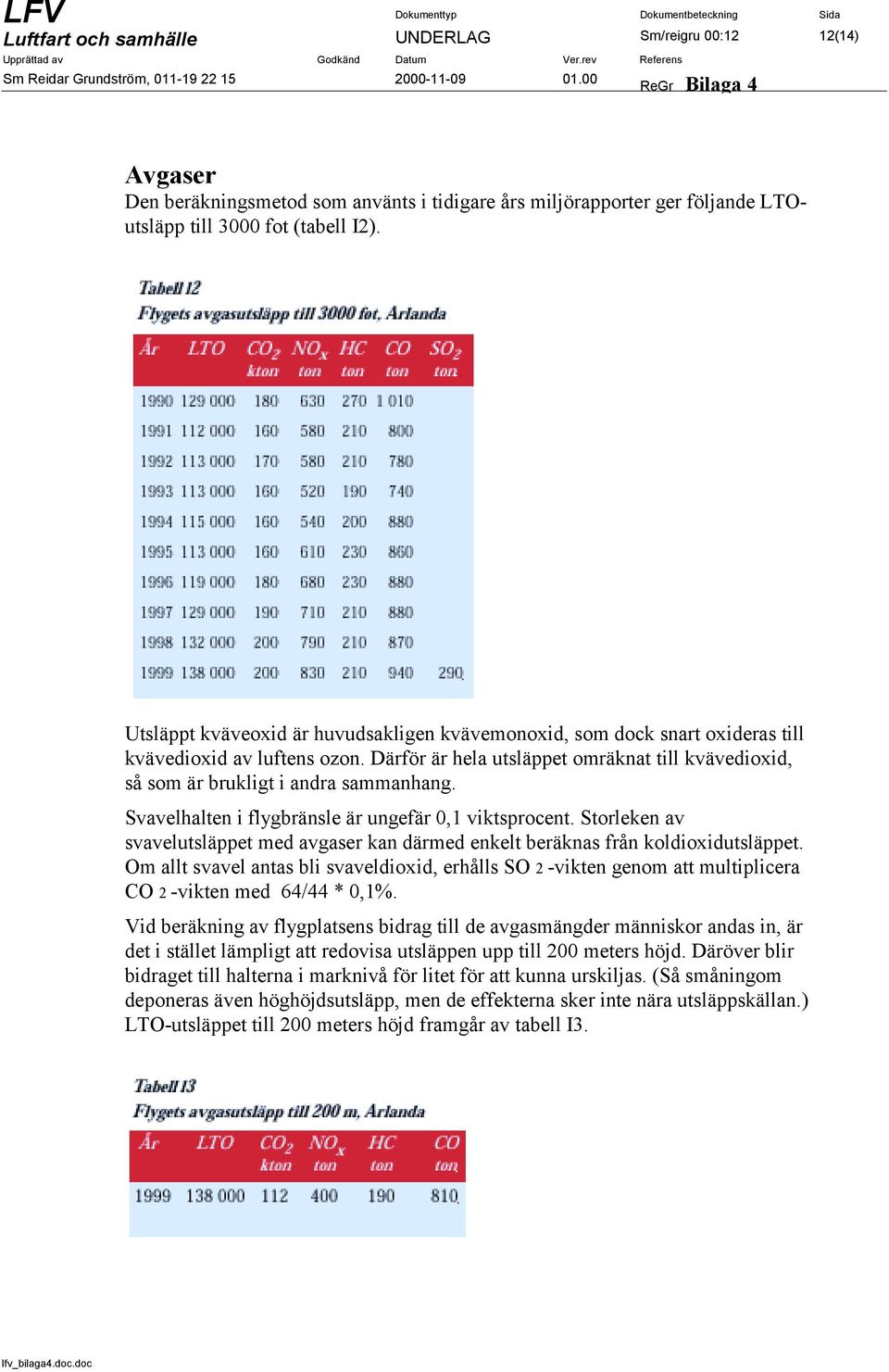 Svavelhalten i flygbränsle är ungefär 0,1 viktsprocent. Storleken av svavelutsläppet med avgaser kan därmed enkelt beräknas från koldioxidutsläppet.