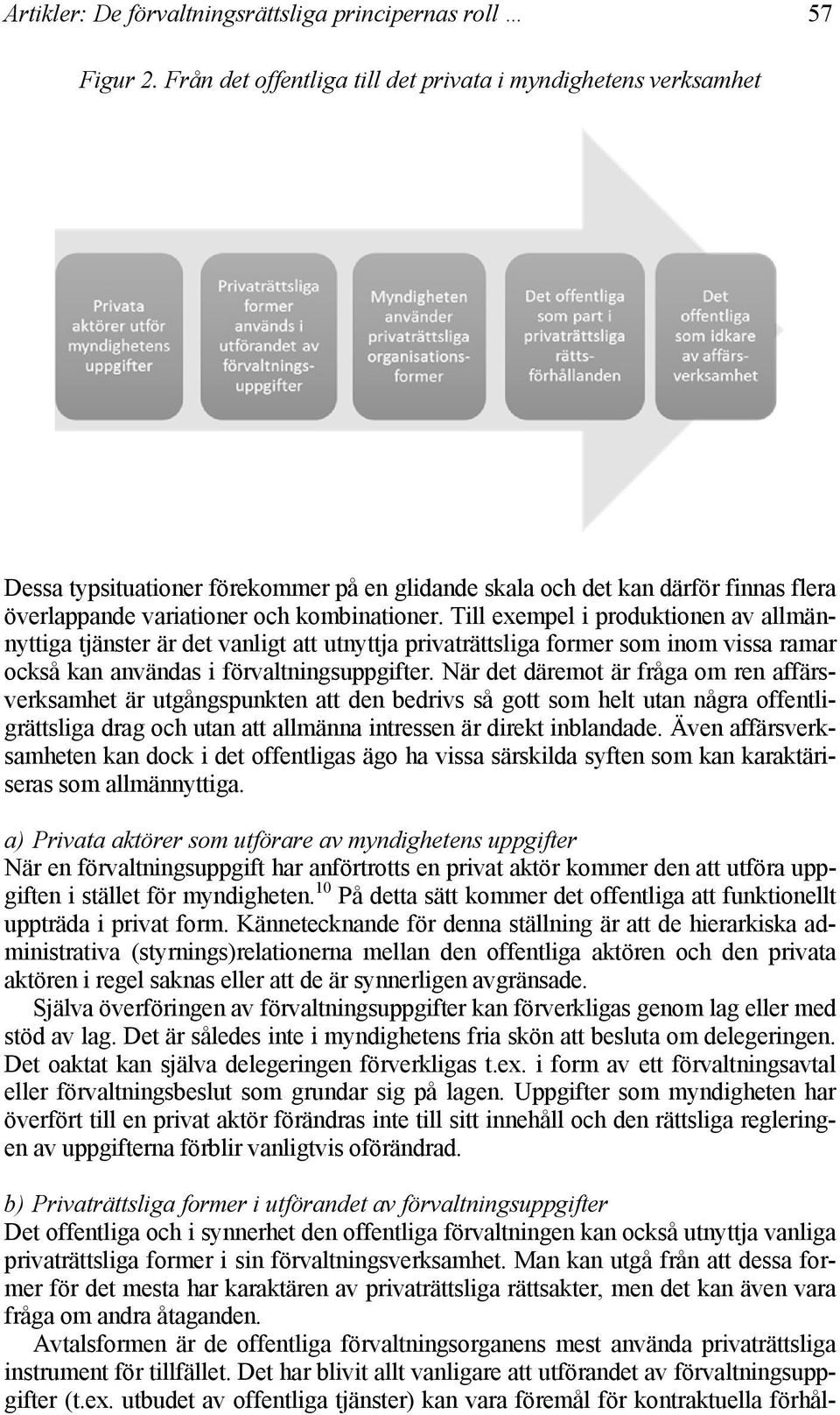 Till exempel i produktionen av allmännyttiga tjänster är det vanligt att utnyttja privaträttsliga former som inom vissa ramar också kan användas i förvaltningsuppgifter.