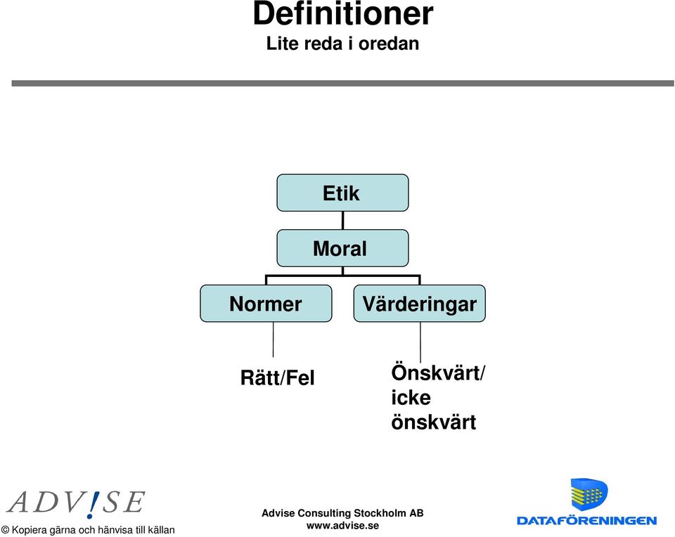 Normer Värderingar