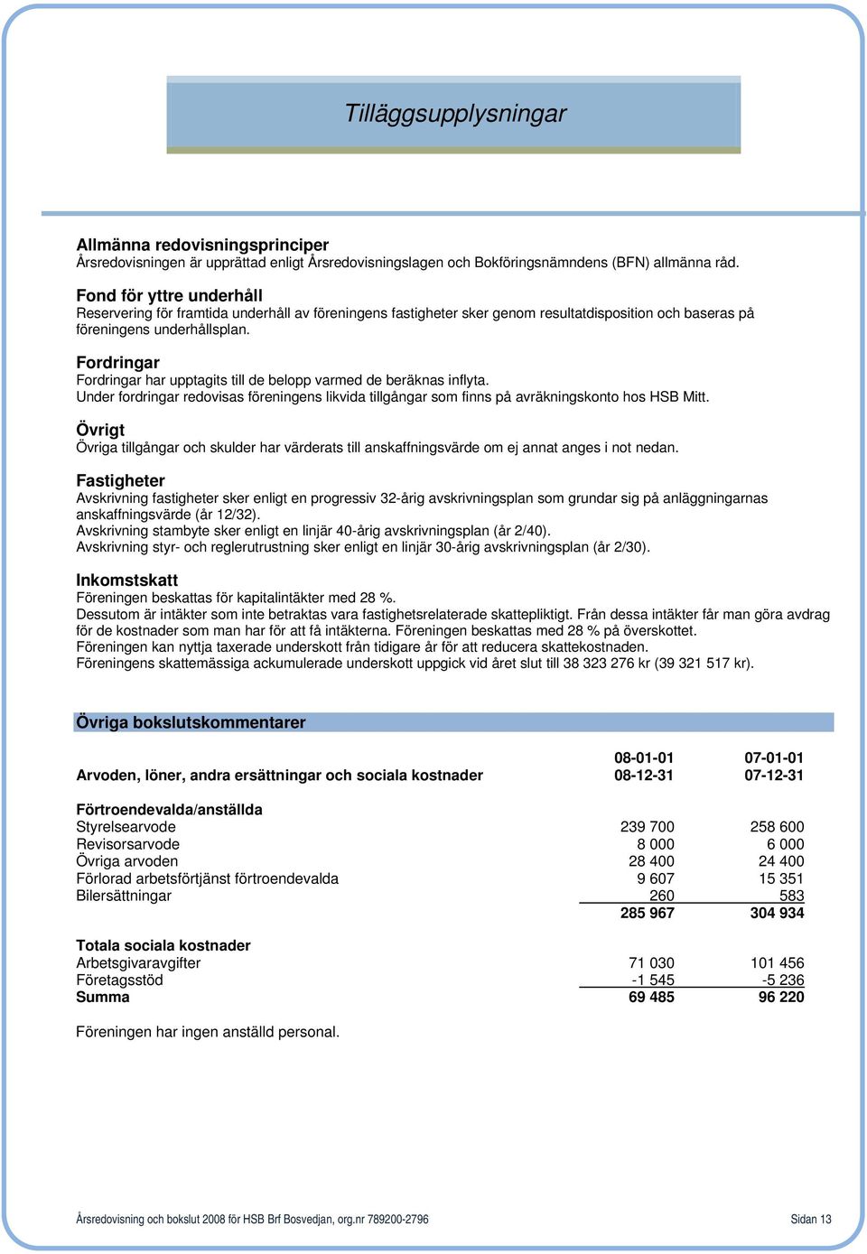 Fordringar Fordringar har upptagits till de belopp varmed de beräknas inflyta. Under fordringar redovisas föreningens likvida tillgångar som finns på avräkningskonto hos HSB Mitt.