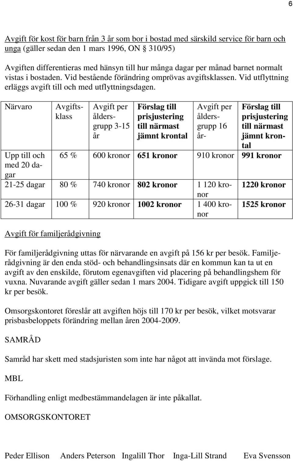 Närvaro Avgiftsklass Avgift per åldersgrupp 3-15 år Förslag till prisjustering till närmast jämnt krontal Avgift per åldersgrupp 16 år- Upp till och med 20 dagar 21-25 dagar 80 % 740 kronor 802