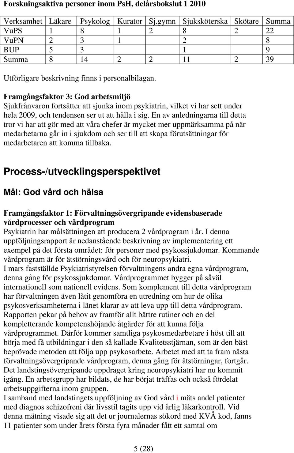 Framgångsfaktor 3: God arbetsmiljö Sjukfrånvaron fortsätter att sjunka inom psykiatrin, vilket vi har sett under hela 2009, och tendensen ser ut att hålla i sig.