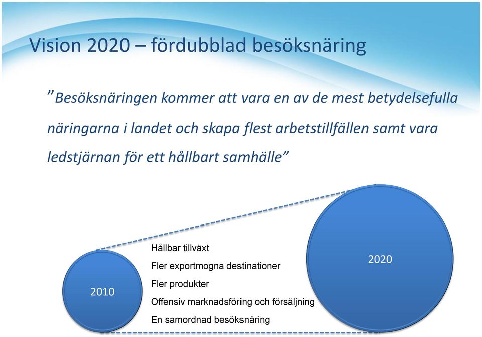 ledstjärnan för ett hållbart samhälle Hållbar tillväxt Fler exportmogna