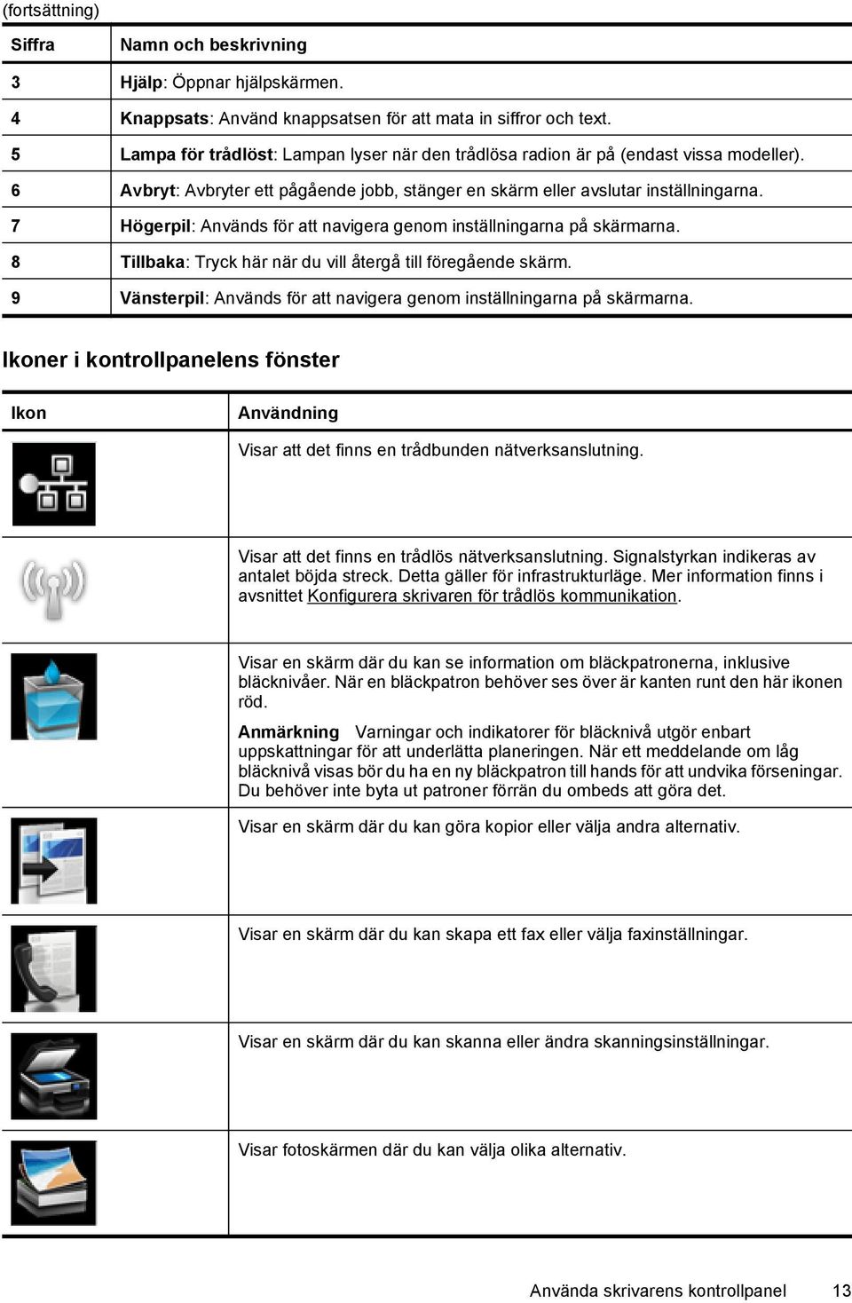 7 Högerpil: Används för att navigera genom inställningarna på skärmarna. 8 Tillbaka: Tryck här när du vill återgå till föregående skärm.