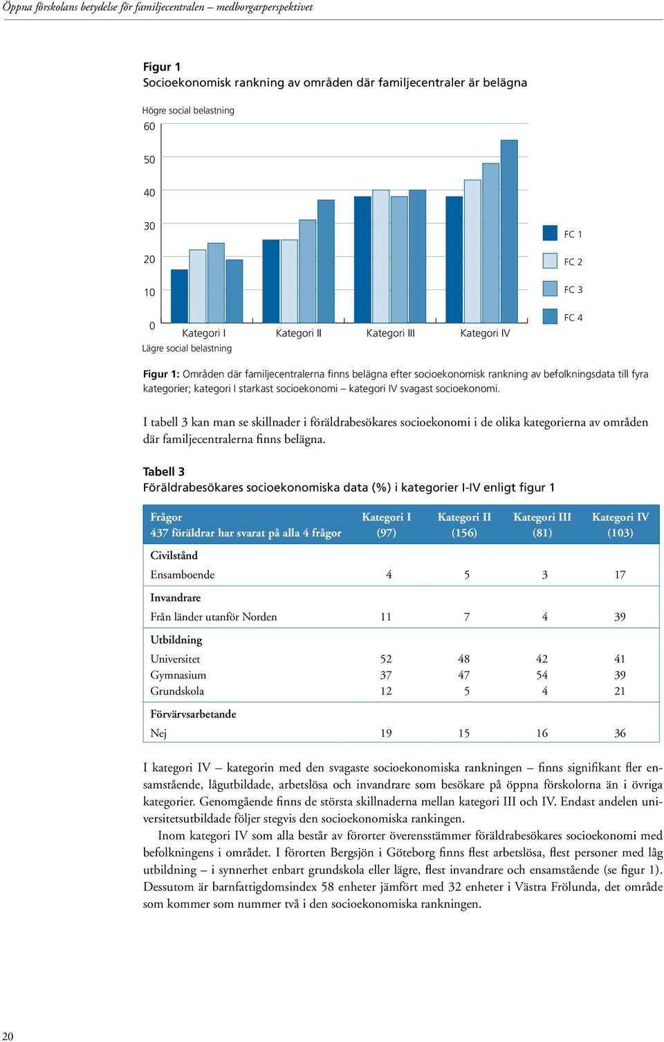 socioekonomisk rankning av befolkningsdata till fyra kategorier; kategori I starkast socioekonomi kategori IV svagast socioekonomi.