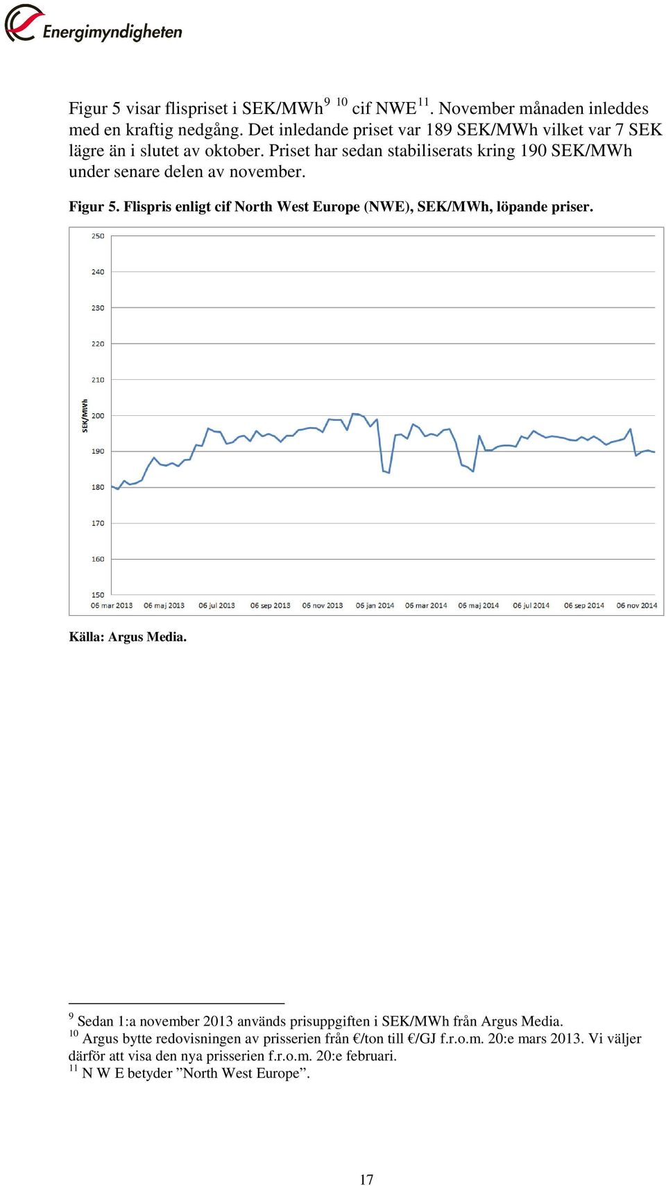 Priset har sedan stabiliserats kring 190 SEK/MWh under senare delen av november. Figur 5. Flispris enligt cif North West Europe (NWE), SEK/MWh, löpande priser.
