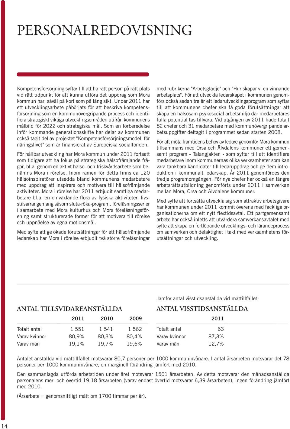 för 2022 och strategiska mål.