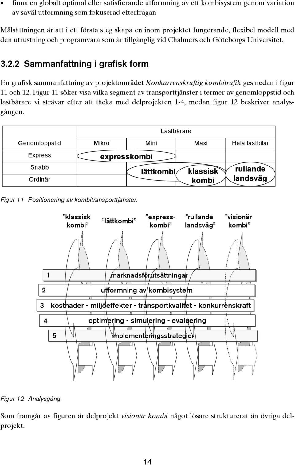 2 Sammanfattning i grafisk form En grafisk sammanfattning av projektområdet Konkurrenskraftig kombitrafik ges nedan i figur 11 och 12.