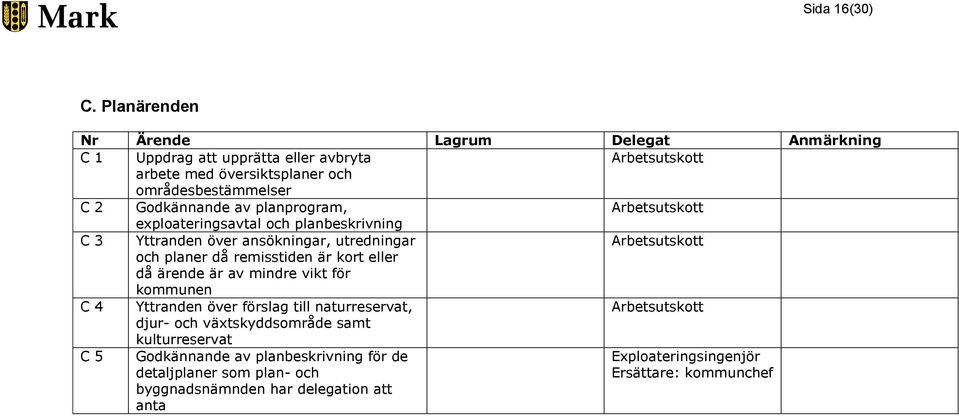 Godkännande av planprogram, Arbetsutskott exploateringsavtal och planbeskrivning C 3 Yttranden över ansökningar, utredningar Arbetsutskott och planer då