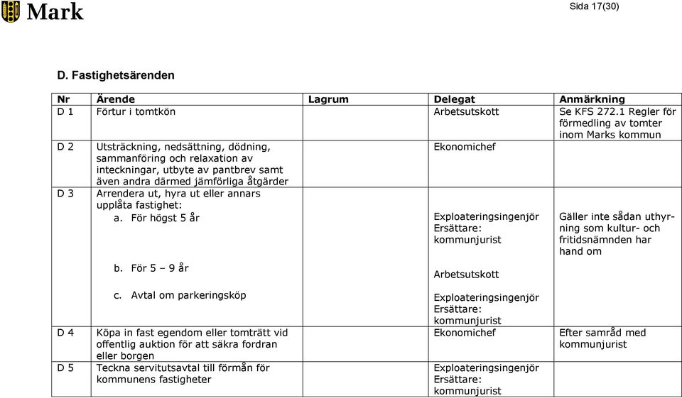 Ekonomichef D 3 Arrendera ut, hyra ut eller annars upplåta fastighet: a. För högst 5 år b.