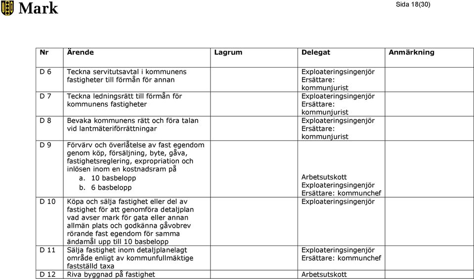 kostnadsram på a. 10 basbelopp b.