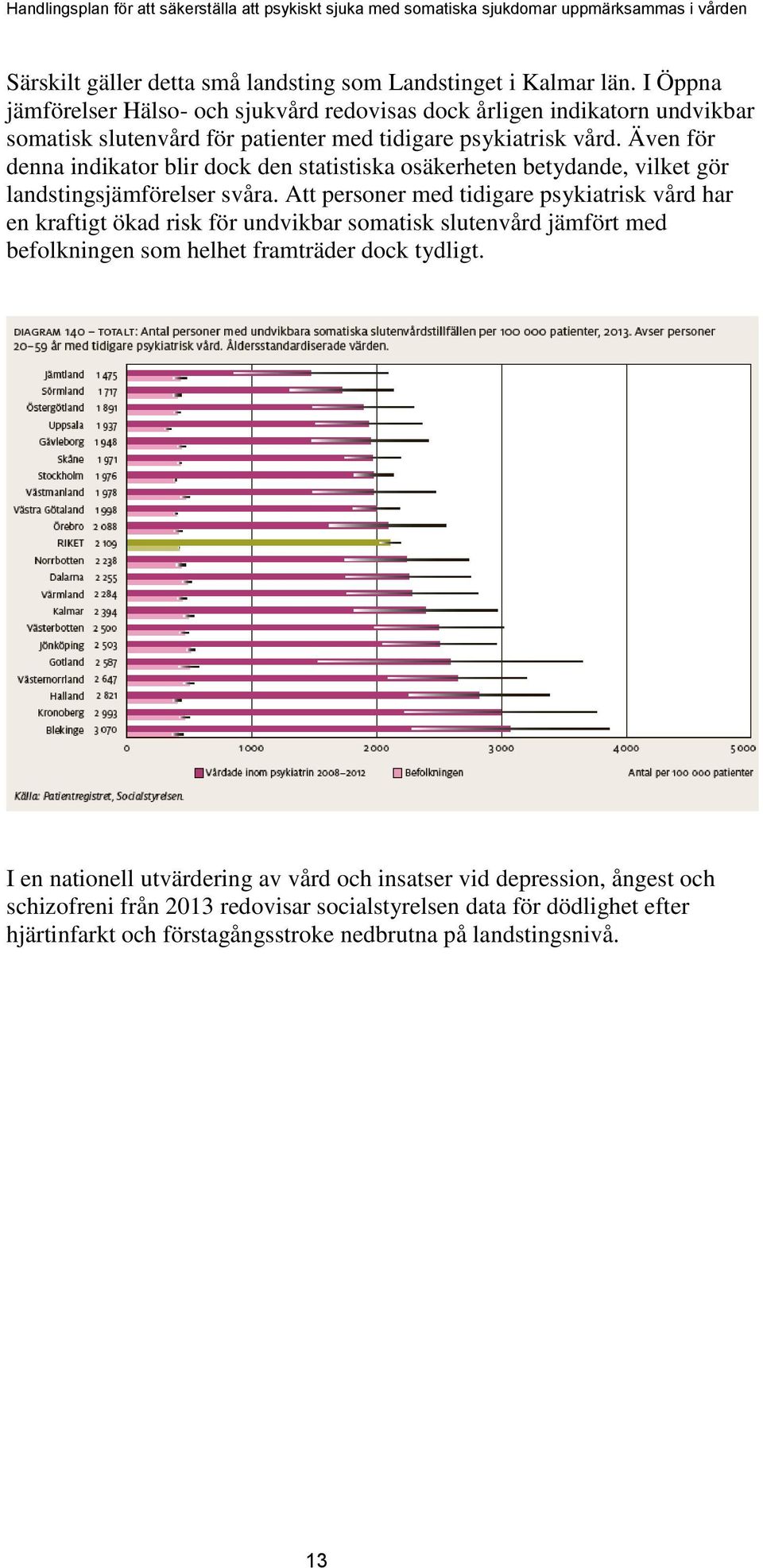 Även för denna indikator blir dock den statistiska osäkerheten betydande, vilket gör landstingsjämförelser svåra.