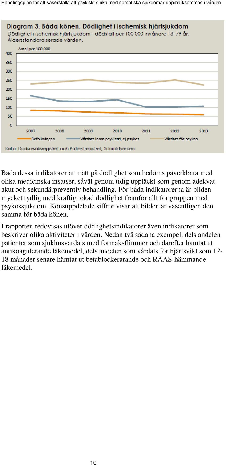 Könsuppdelade siffror visar att bilden är väsentligen den samma för båda könen.