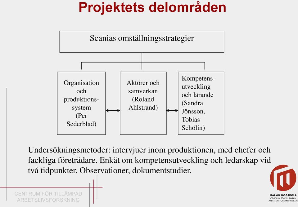 Jönsson, Tobias Schölin) Undersökningsmetoder: intervjuer inom produktionen, med chefer och