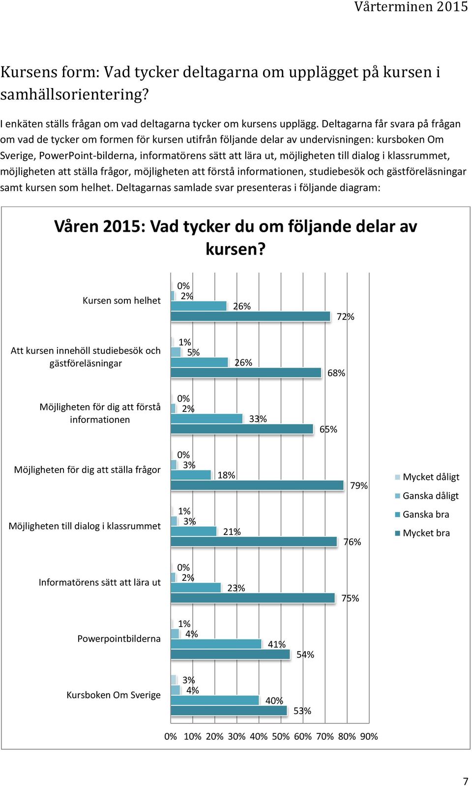 till dialog i klassrummet, möjligheten att ställa frågor, möjligheten att förstå informationen, studiebesök och gästföreläsningar samt kursen som helhet.