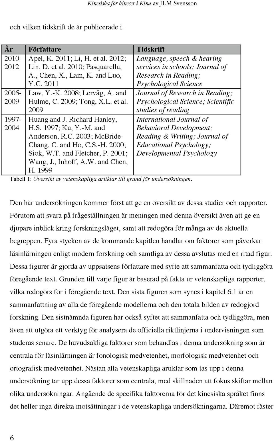 2001; Wang, J., Inhoff, A.W. and Chen, H.