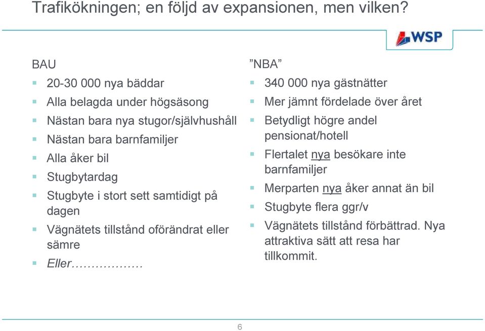 Stugbytardag Stugbyte i stort sett samtidigt på dagen Vägnätets tillstånd oförändrat eller sämre Eller NBA 340 000 nya gästnätter Mer