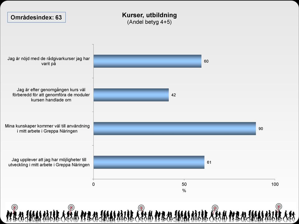 kursen handlade om 42 Mina kunskaper kommer väl till användning i mitt arbete i Greppa