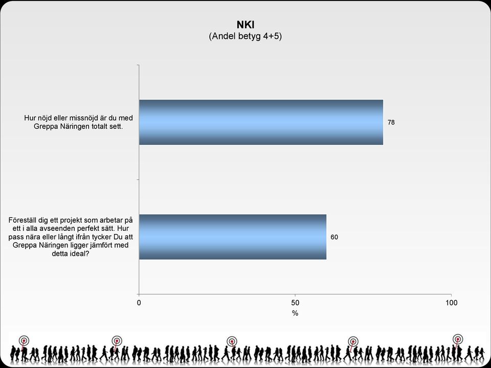 78 Föreställ dig ett projekt som arbetar på ett i alla avseenden