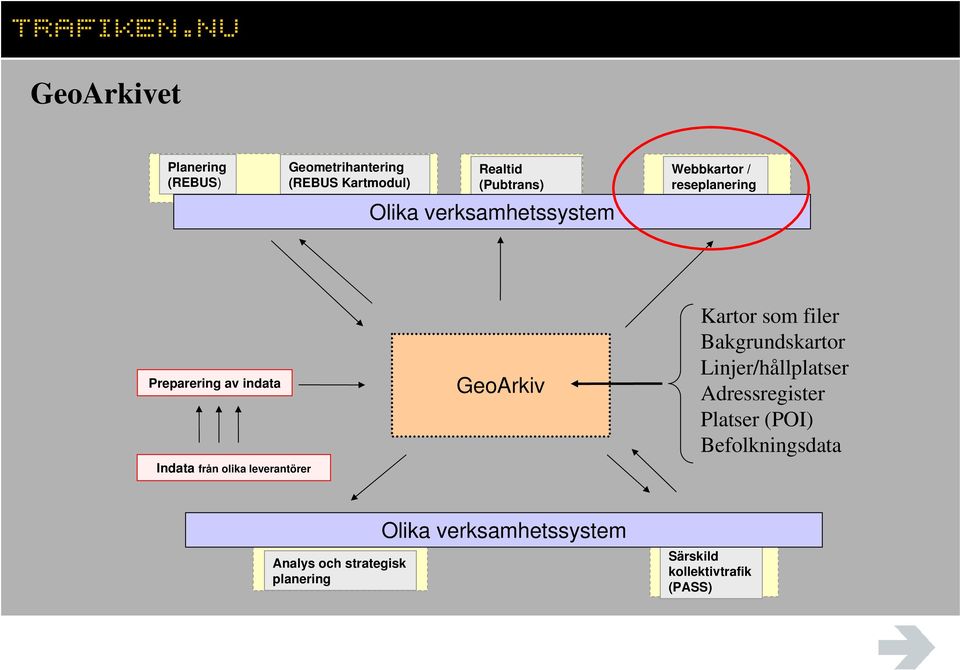 leverantörer GeoArkiv Kartor som filer Bakgrundskartor Linjer/hållplatser Adressregister