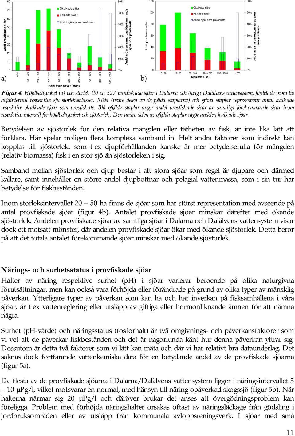 8-9 9-1 % 1-2 2-5 5-1 1-25 25-1 >1 Sjöstorlek (ha) Figur 4.