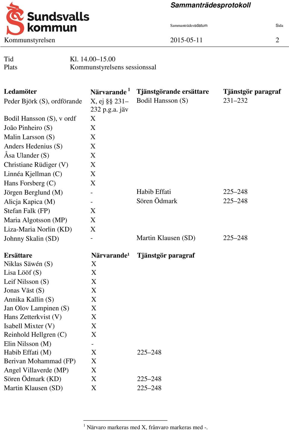 s Kommunstyrelsens sessionssal