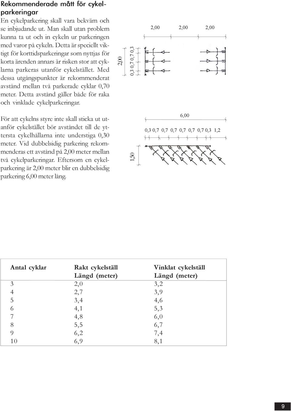 Med dessa utgångspunkter är rekommenderat avstånd mellan två parkerade cyklar 0,70 meter. Detta avstånd gäller både för raka och vinklade cykelparkeringar.