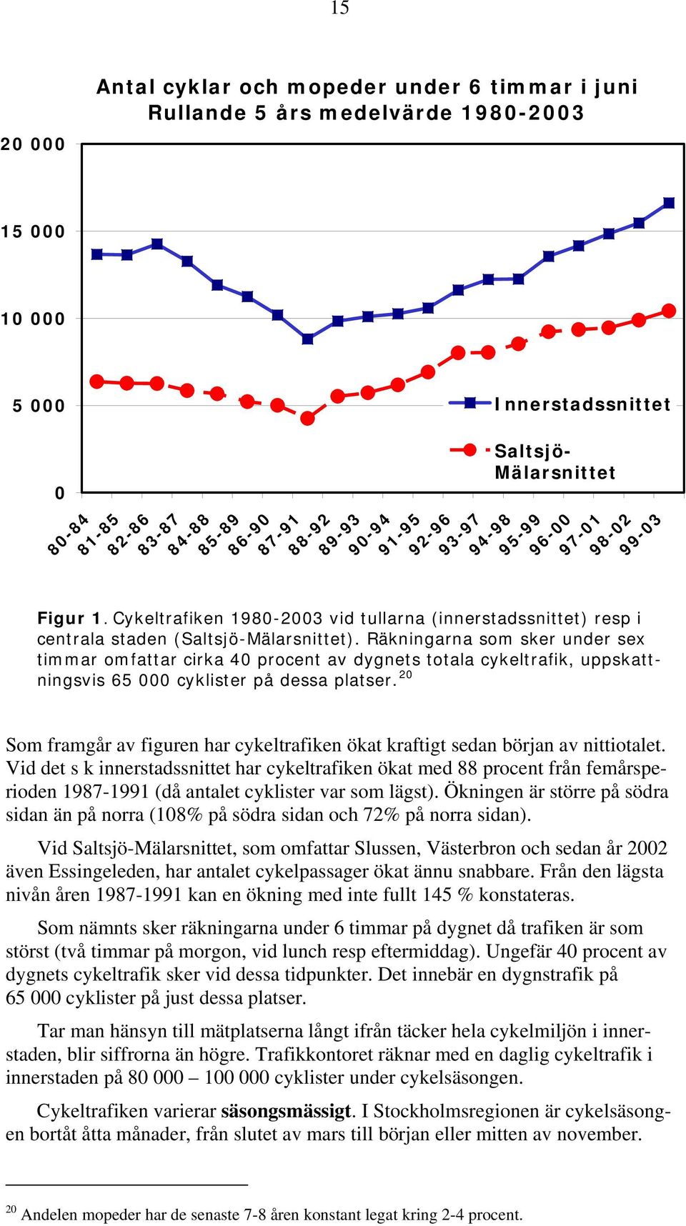 Räkningarna som sker under sex timmar omfattar cirka 40 procent av dygnets totala cykeltrafik, uppskattningsvis 65 000 cyklister på dessa platser.