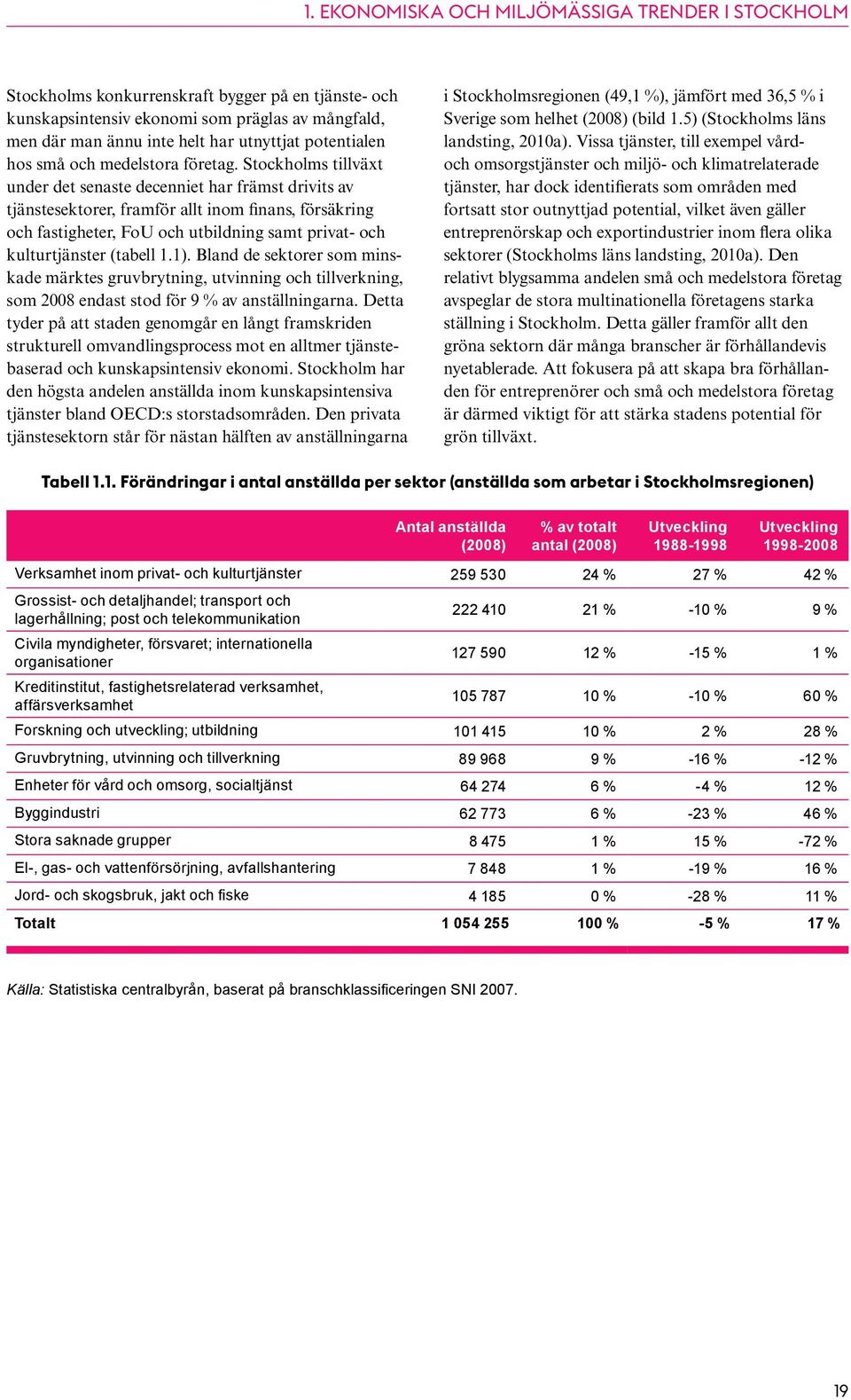 Stockholms tillväxt under det senaste decenniet har främst drivits av tjänstesektorer, framför allt inom finans, försäkring och fastigheter, FoU och utbildning samt privat- och kulturtjänster (tabell